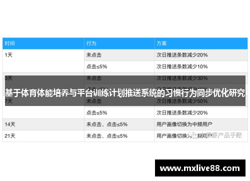 基于体育体能培养与平台训练计划推送系统的习惯行为同步优化研究