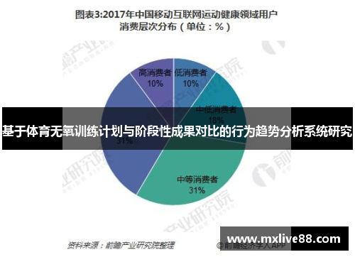基于体育无氧训练计划与阶段性成果对比的行为趋势分析系统研究