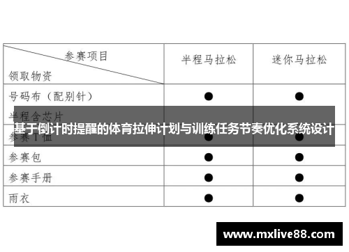 基于倒计时提醒的体育拉伸计划与训练任务节奏优化系统设计
